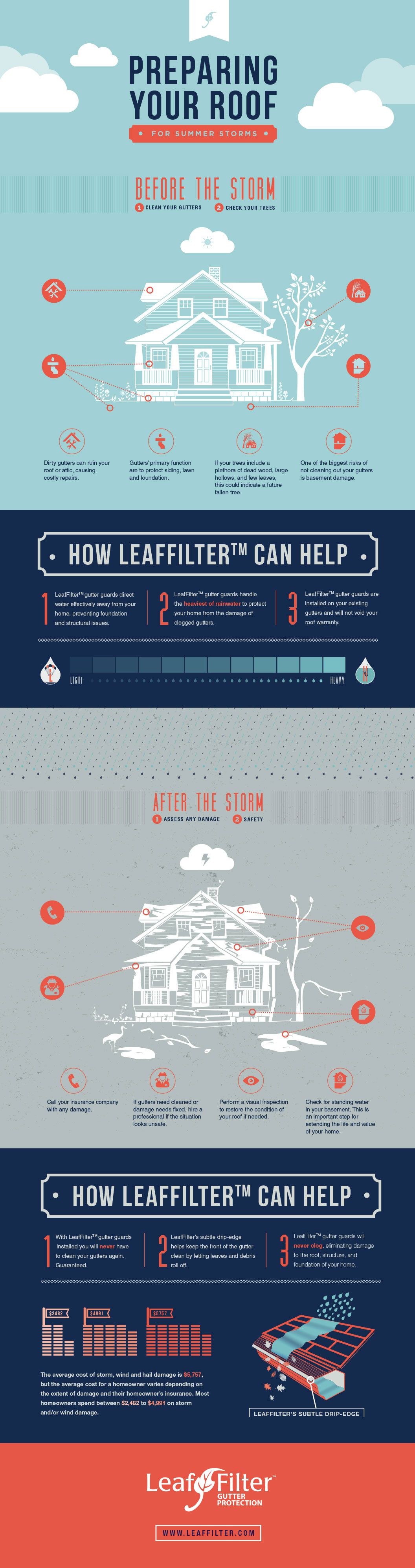 summer storm infograph