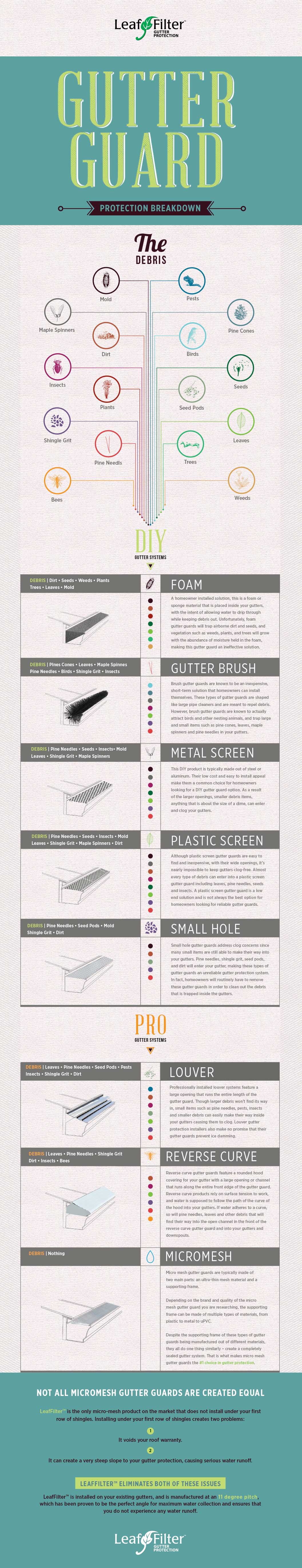 Gutter Guard Infographic